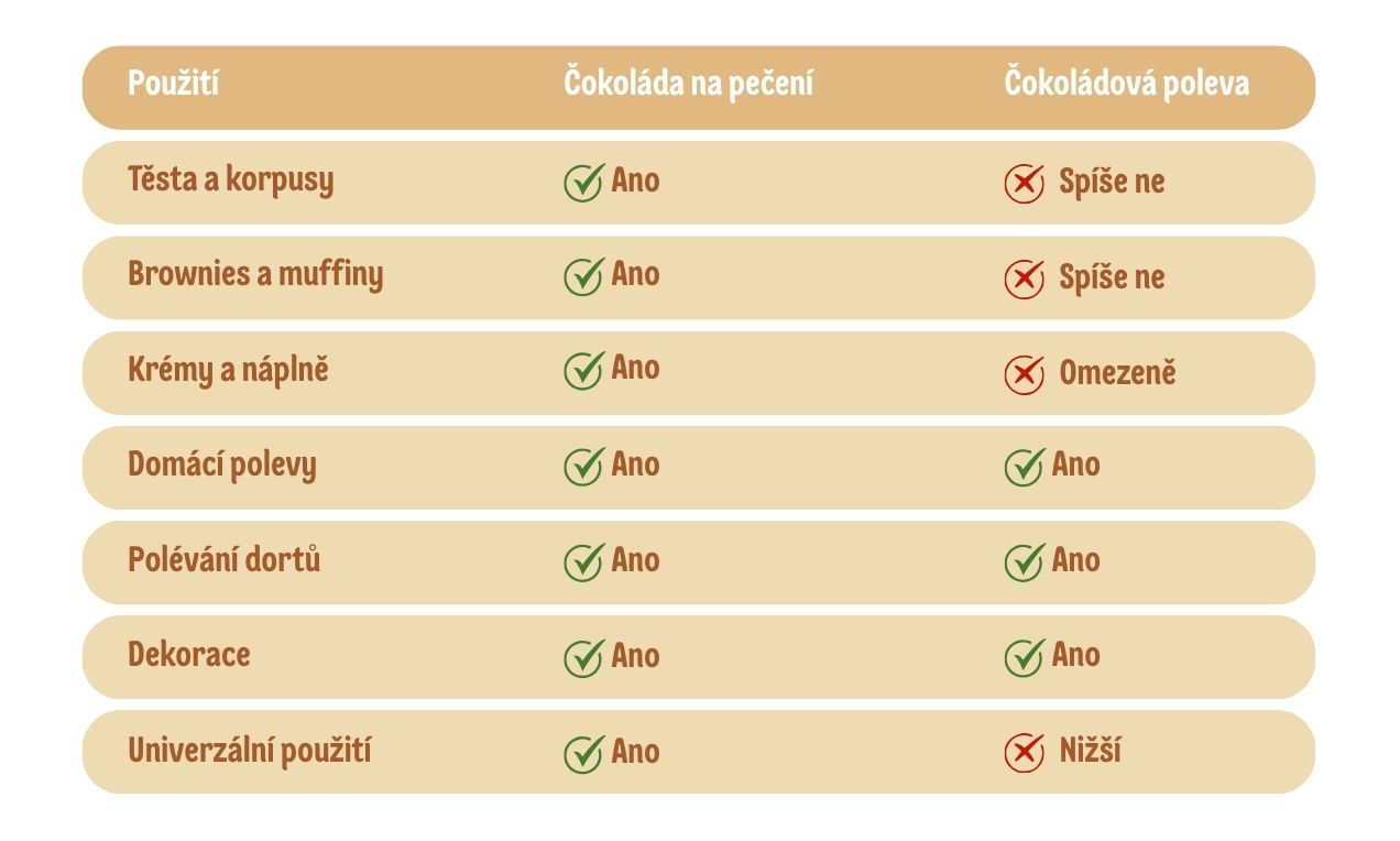 čokoláda-infografika